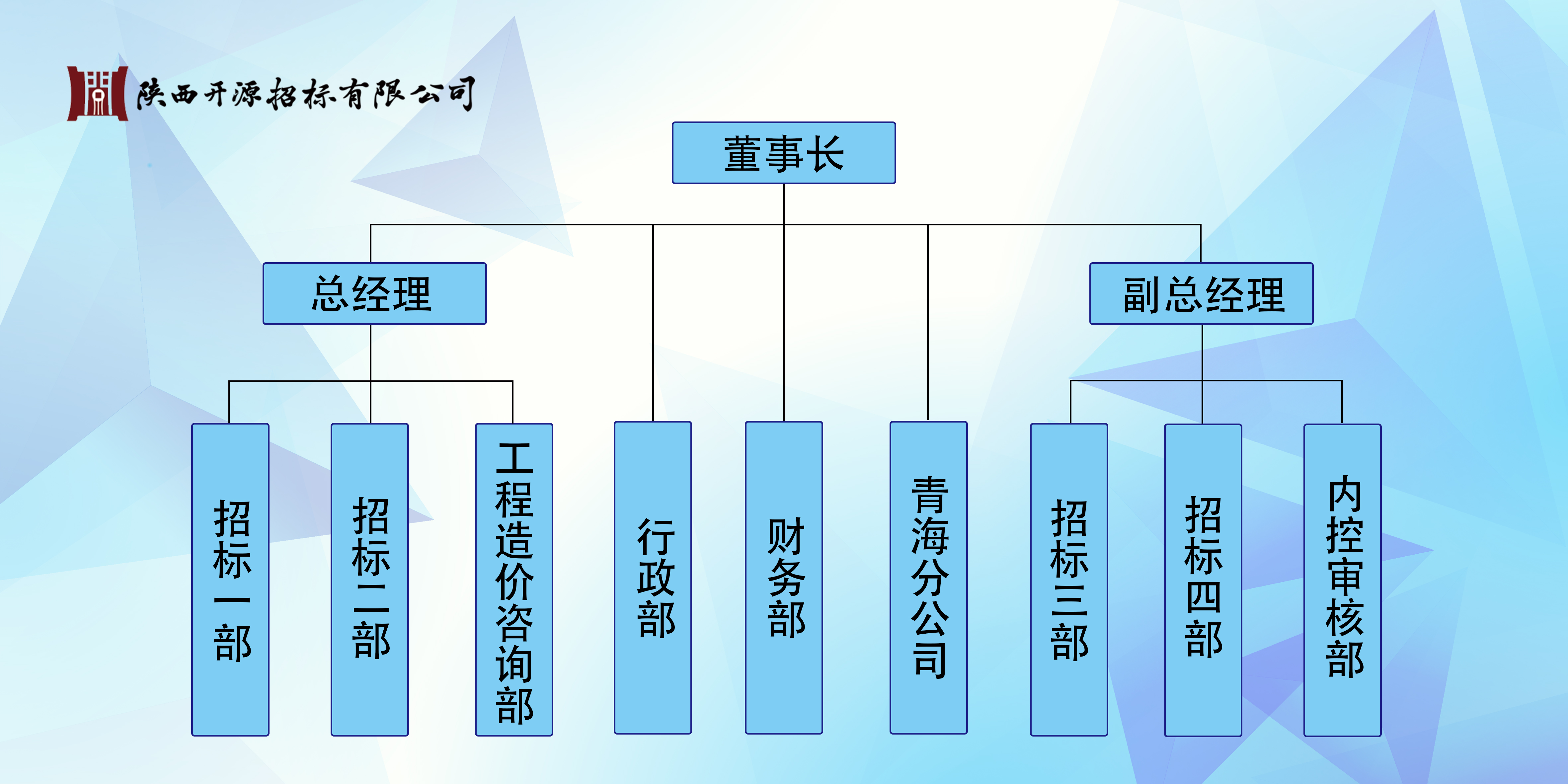 組織構架(圖1)